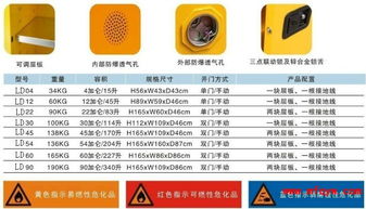 新沙埔工業(yè)區(qū)防爆安全柜供應(yīng)