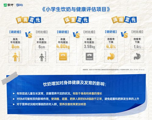 蒙牛集團(tuán)攜手合作伙伴，共筑兒童營養(yǎng)健康未來