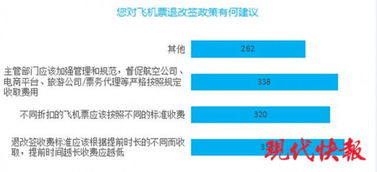 新聞聯(lián)播聚焦 旅客票務(wù)代理行業(yè)新規(guī)出臺，市場秩序?qū)⒂嬉?guī)范